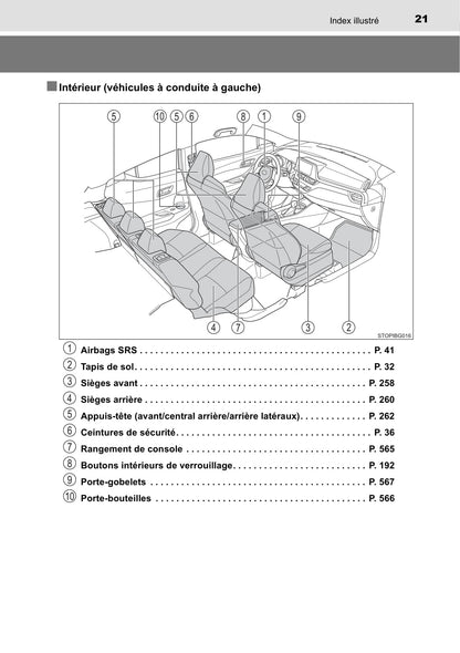 2020-2023 Toyota C-HR Manuel du propriétaire | Français