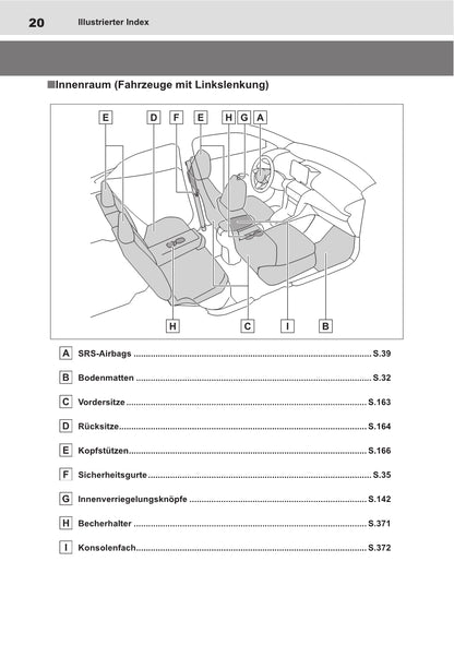 2021-2023 Toyota Yaris Cross Manuel du propriétaire | Allemand