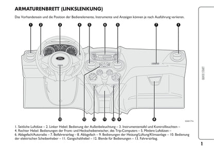 2010-2014 Ford Ka Owner's Manual | German