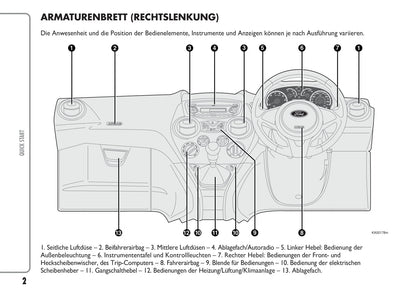 2010-2014 Ford Ka Owner's Manual | German