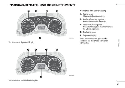 2010-2014 Ford Ka Owner's Manual | German