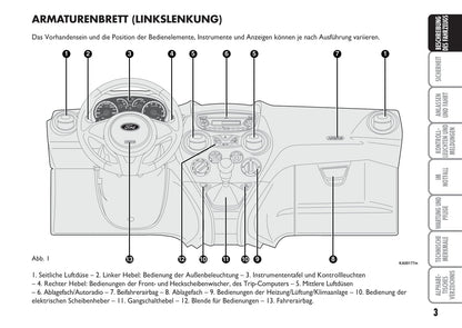 2010-2014 Ford Ka Owner's Manual | German