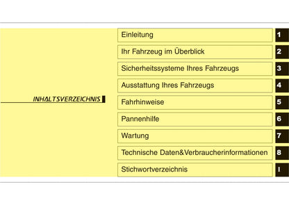 2015-2016 Kia Sportage Gebruikershandleiding | Duits