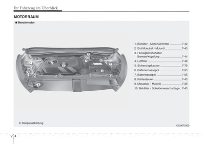 2015-2016 Kia Sportage Gebruikershandleiding | Duits