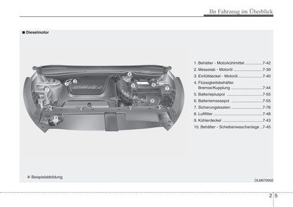 2015-2016 Kia Sportage Gebruikershandleiding | Duits