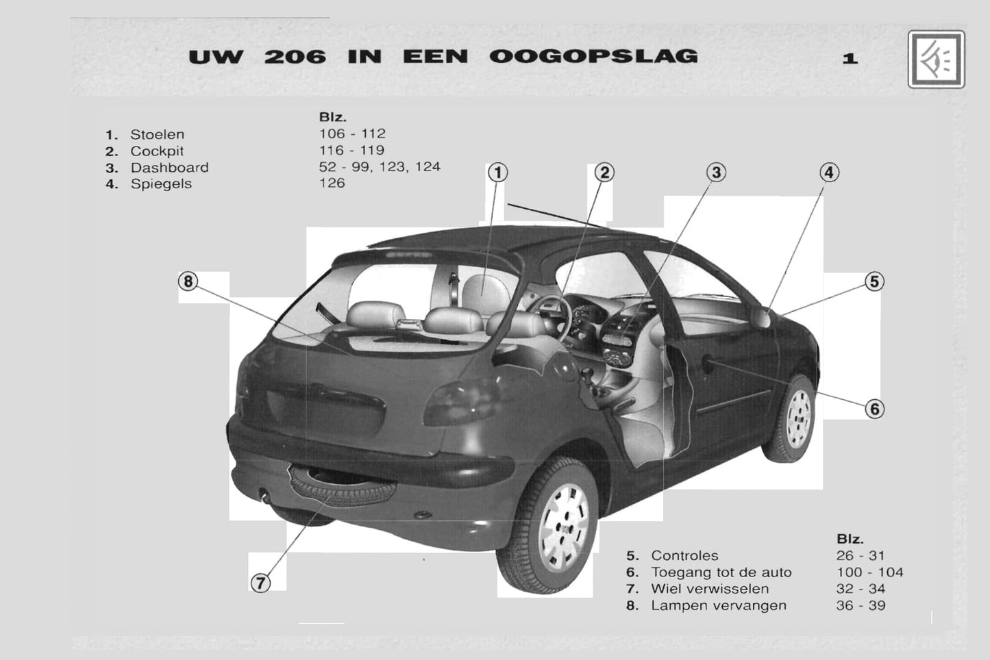 2001-2002 Peugeot 206 Gebruikershandleiding | Nederlands