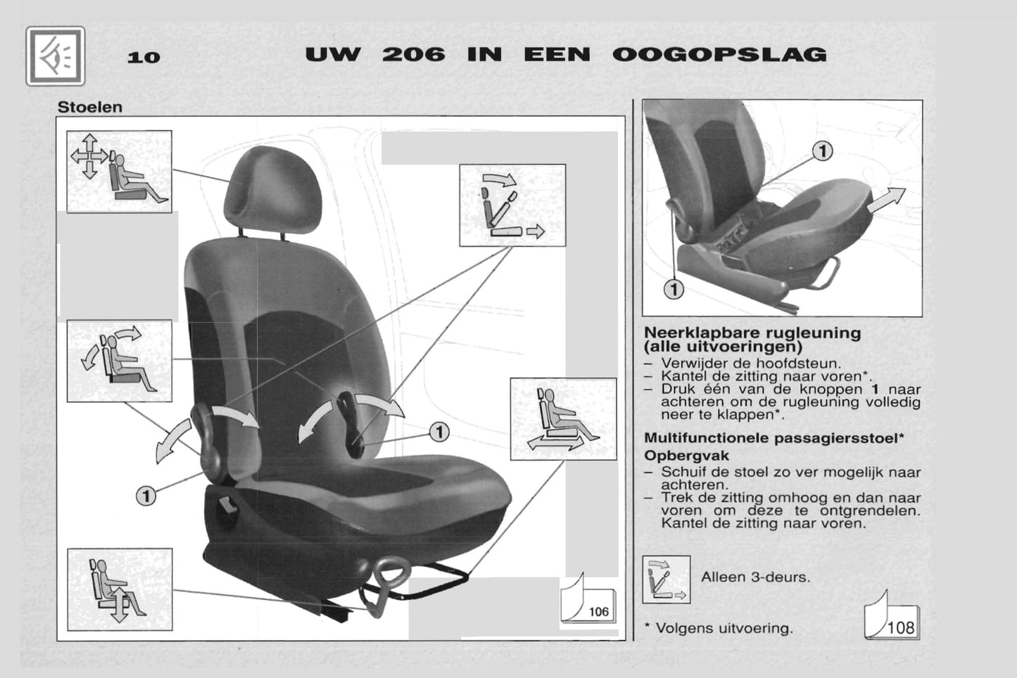 2001-2002 Peugeot 206 Gebruikershandleiding | Nederlands