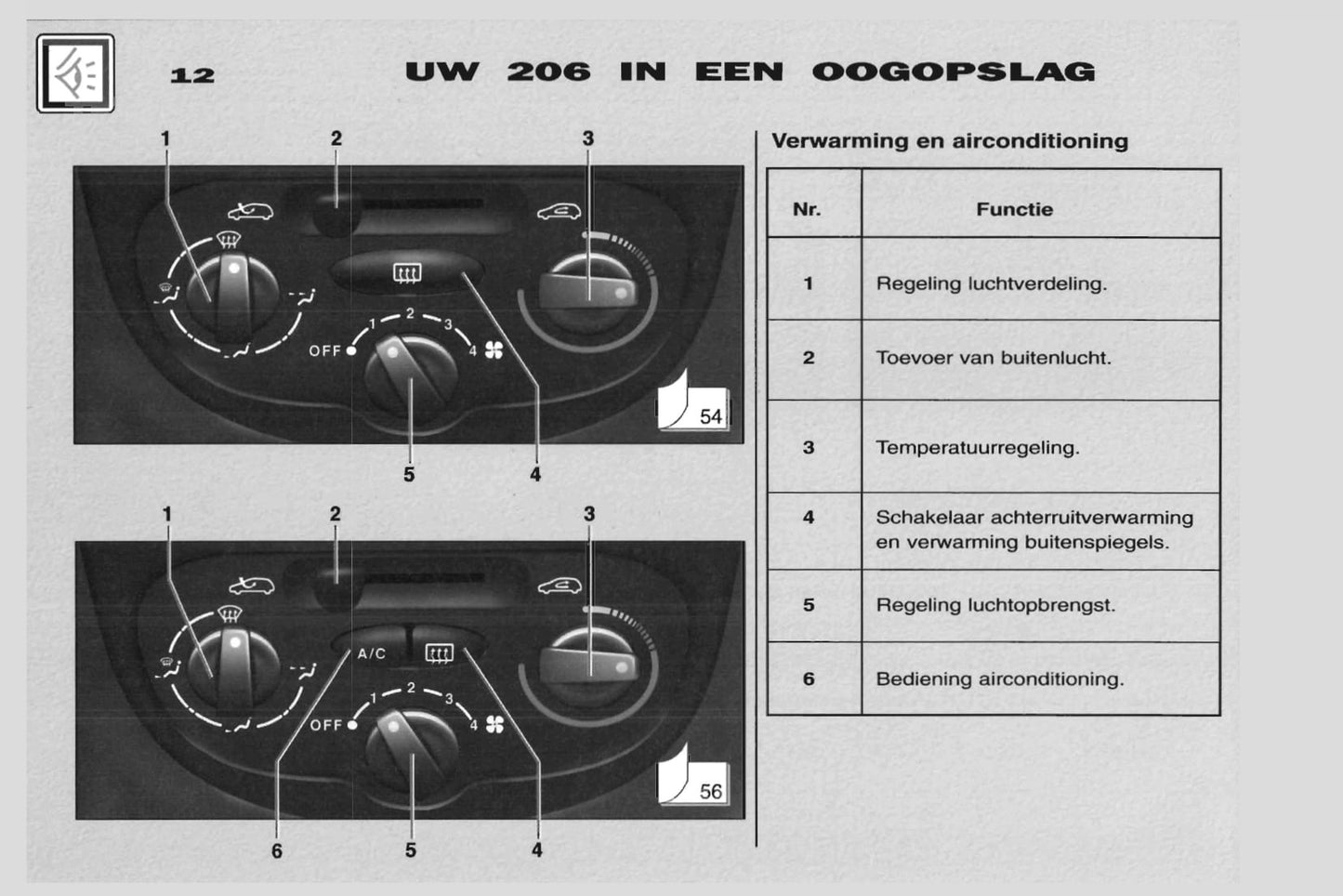 2001-2002 Peugeot 206 Gebruikershandleiding | Nederlands