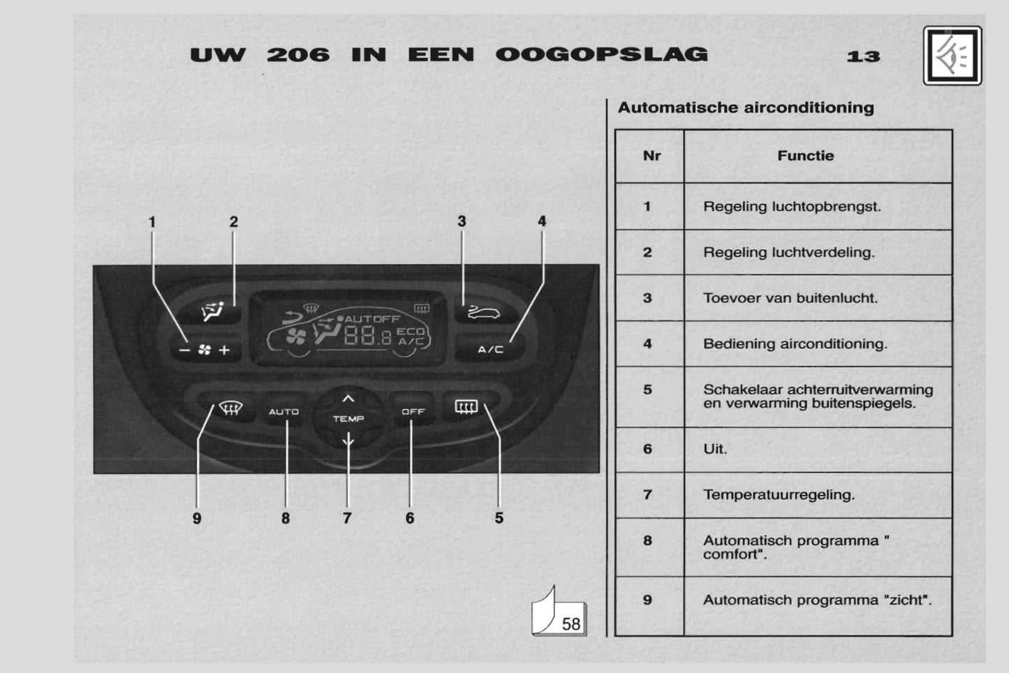 2001-2002 Peugeot 206 Gebruikershandleiding | Nederlands