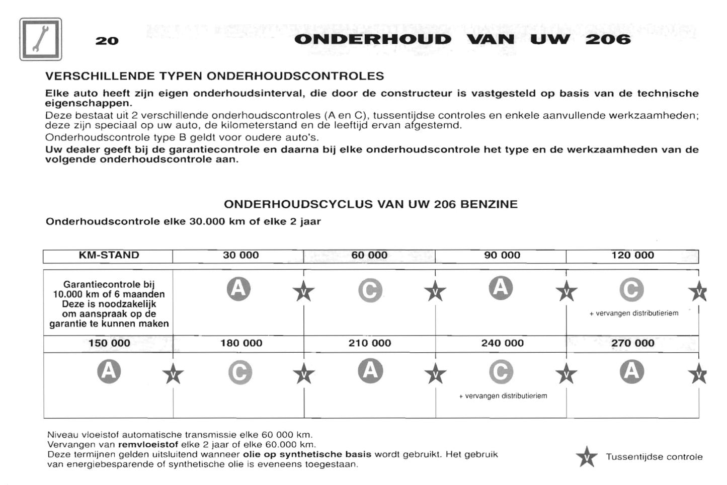 2001-2002 Peugeot 206 Gebruikershandleiding | Nederlands