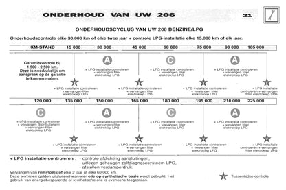 2001-2002 Peugeot 206 Gebruikershandleiding | Nederlands