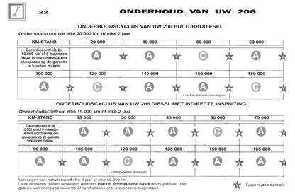 2001-2002 Peugeot 206 Gebruikershandleiding | Nederlands