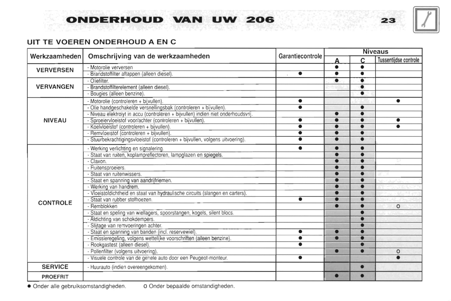 2001-2002 Peugeot 206 Gebruikershandleiding | Nederlands