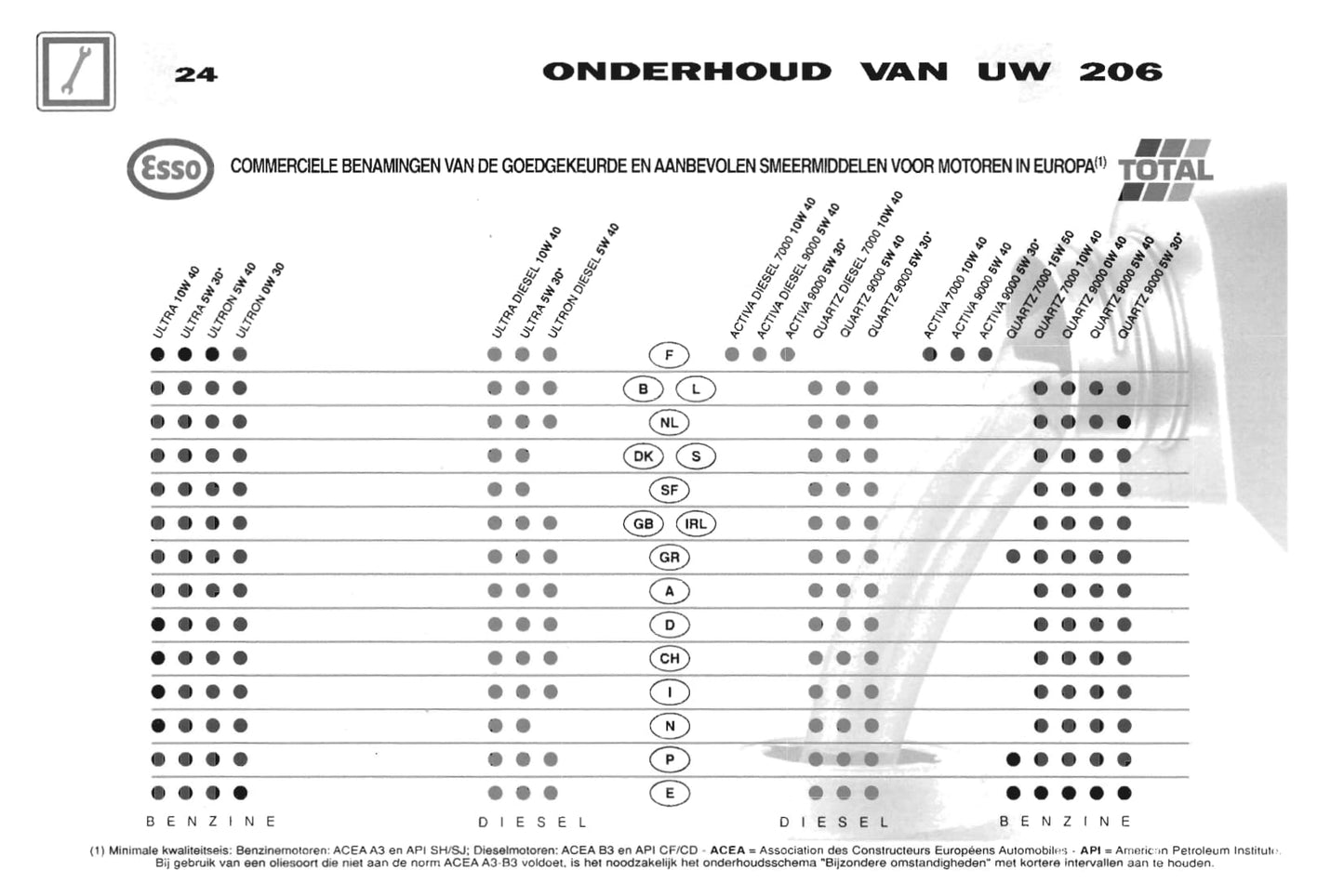 2001-2002 Peugeot 206 Gebruikershandleiding | Nederlands