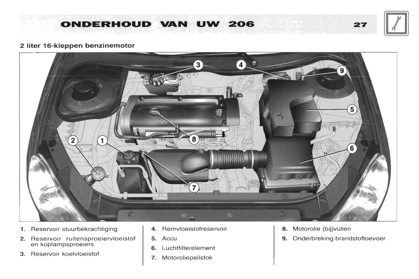 2001-2002 Peugeot 206 Gebruikershandleiding | Nederlands