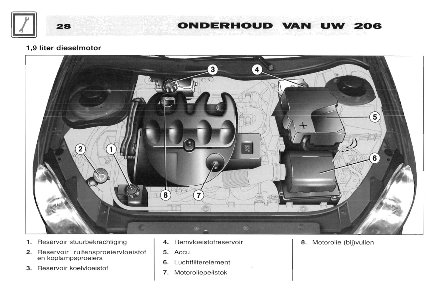 2001-2002 Peugeot 206 Gebruikershandleiding | Nederlands