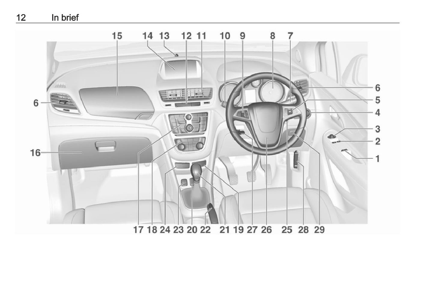 2016 Opel Mokka Gebruikershandleiding | Engels