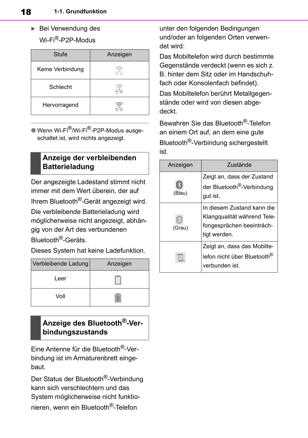 Toyota Touch Mutimedia & Navigationssystem Bedienungsanleitung 2019