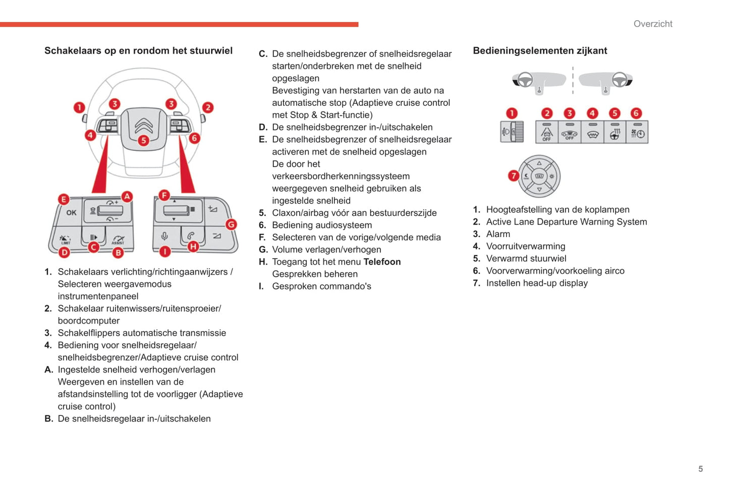 2020-2021 Citroën C4/e-C4 Owner's Manual | Dutch