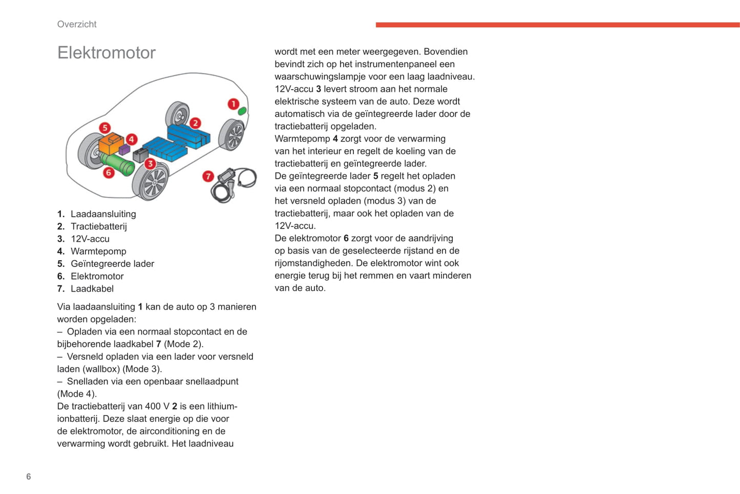 2020-2021 Citroën C4/e-C4 Owner's Manual | Dutch