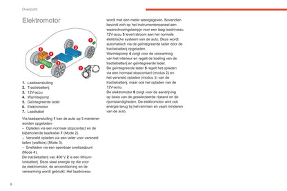 2020-2021 Citroën C4/e-C4 Owner's Manual | Dutch