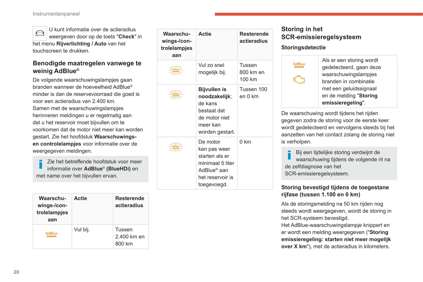 2020-2021 Citroën C4/e-C4 Owner's Manual | Dutch