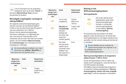 2020-2021 Citroën C4/e-C4 Owner's Manual | Dutch