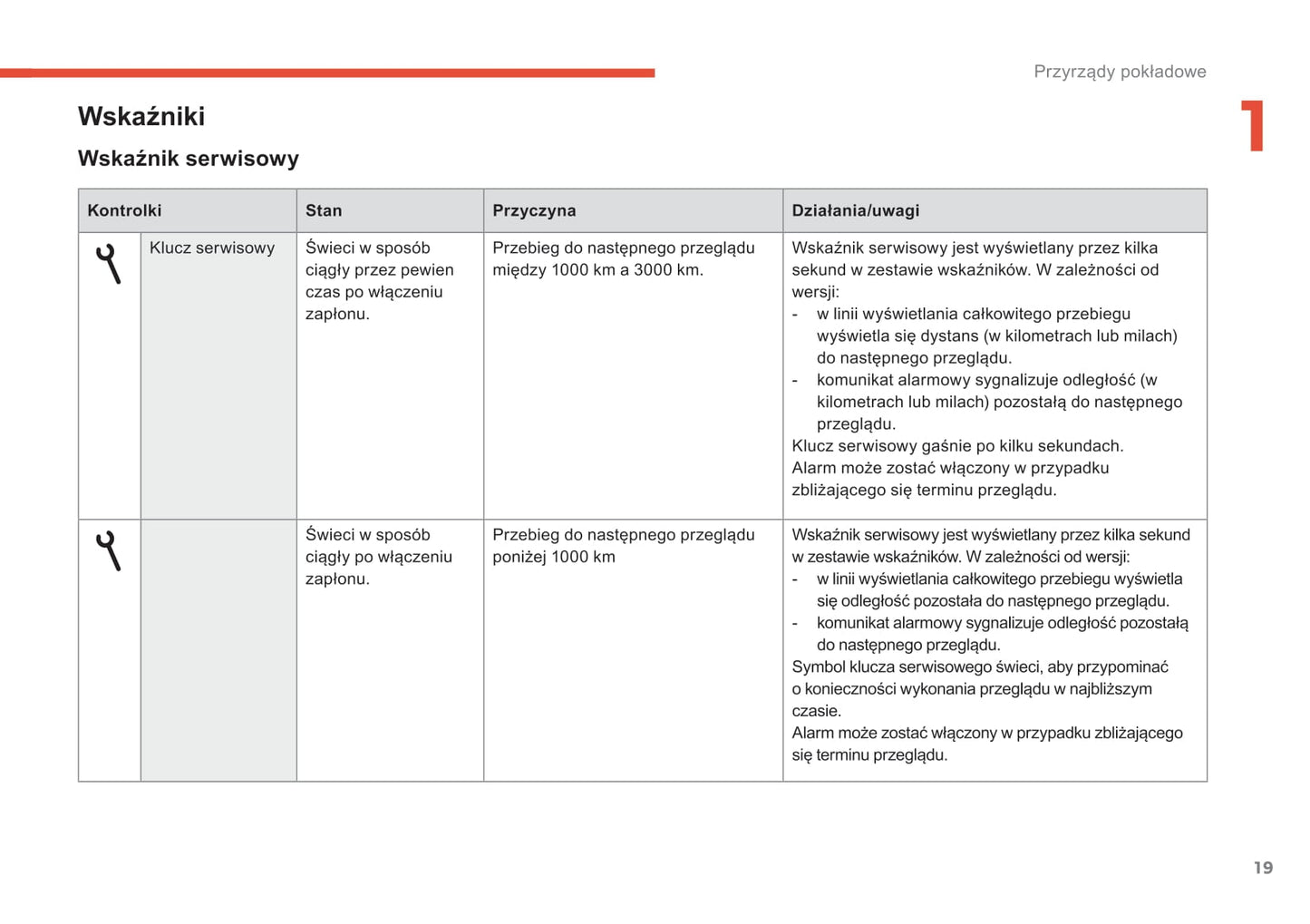 2017-2018 Citroën C-Elysée Gebruikershandleiding | Pools