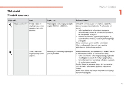 2017-2018 Citroën C-Elysée Gebruikershandleiding | Pools