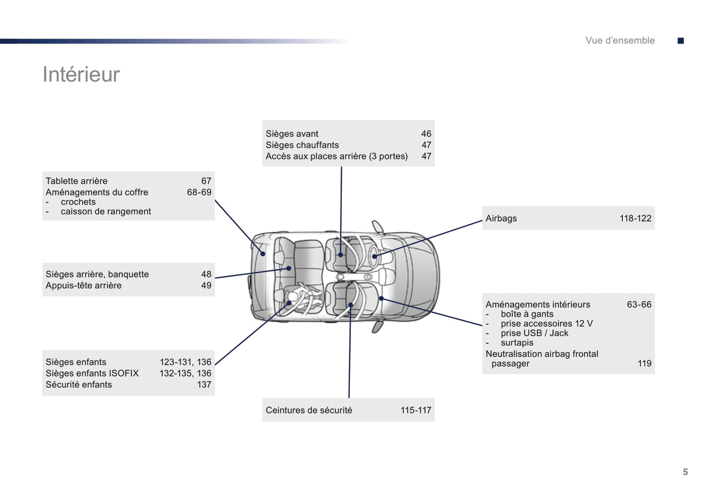 2016-2018 Peugeot 108 Owner's Manual | French