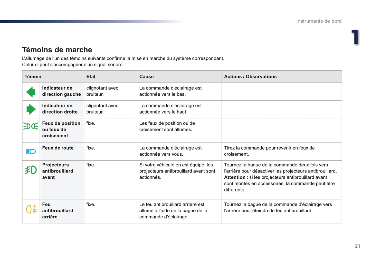 2016-2018 Peugeot 108 Owner's Manual | French