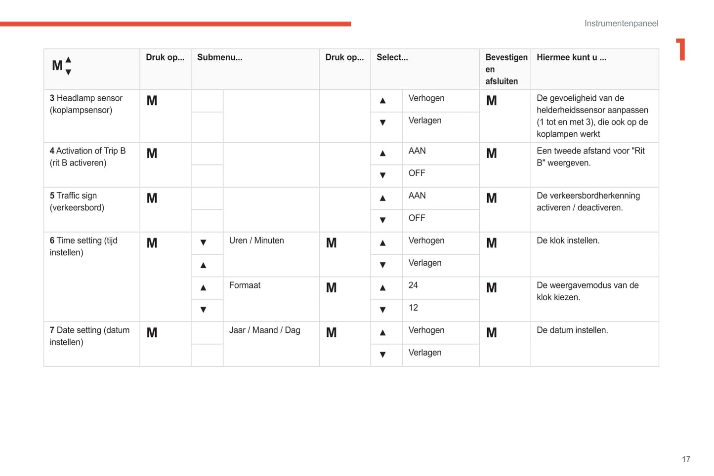 2021-2024 Citroën Jumper/Relay/ë-Jumper/ë-Relay Owner's Manual | Dutch