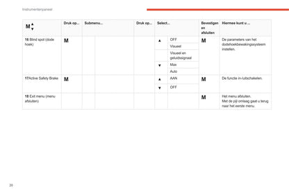 2021-2024 Citroën Jumper/Relay/ë-Jumper/ë-Relay Owner's Manual | Dutch