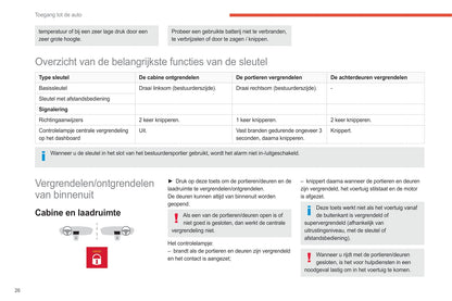 2021-2024 Citroën Jumper/Relay/ë-Jumper/ë-Relay Owner's Manual | Dutch