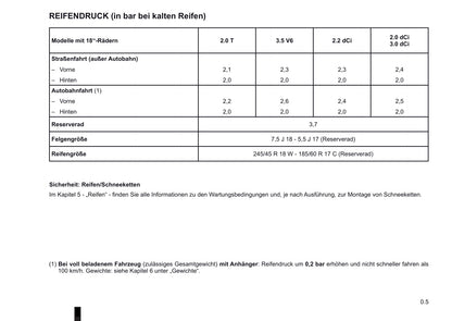 2009-2010 Renault Vel Satis Owner's Manual | German