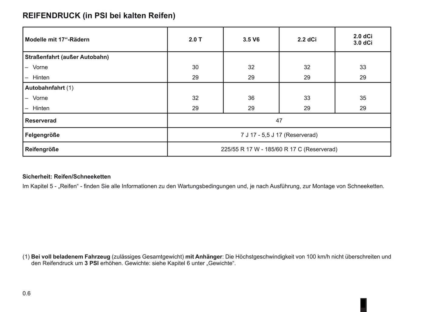 2009-2010 Renault Vel Satis Owner's Manual | German