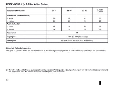 2009-2010 Renault Vel Satis Owner's Manual | German