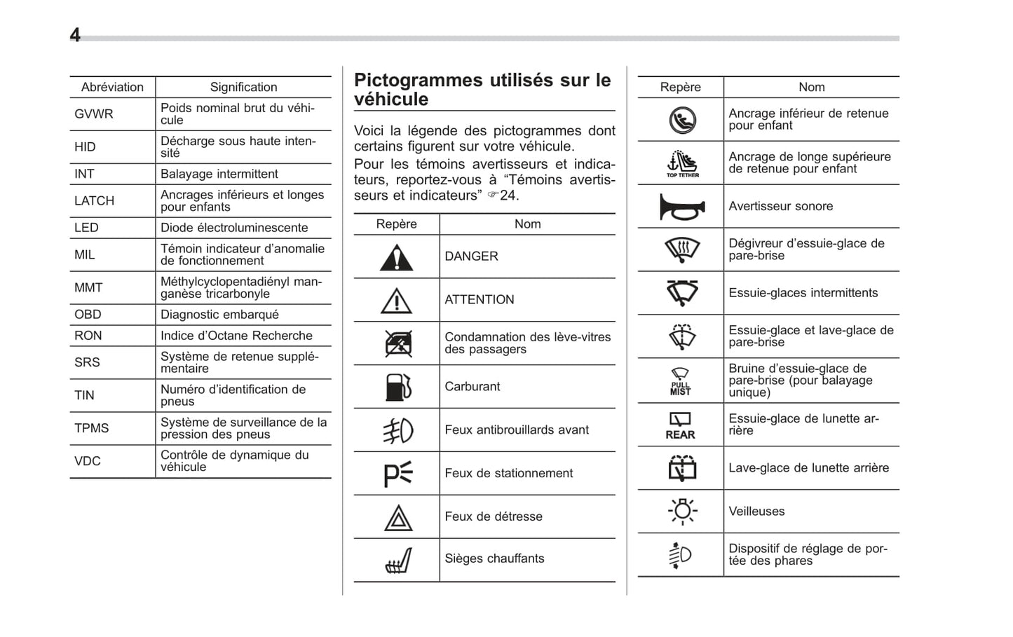 2014 Subaru Tribeca Owner's Manual | French