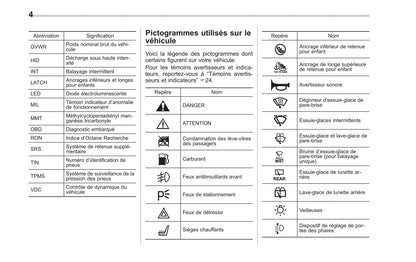 2014 Subaru Tribeca Owner's Manual | French