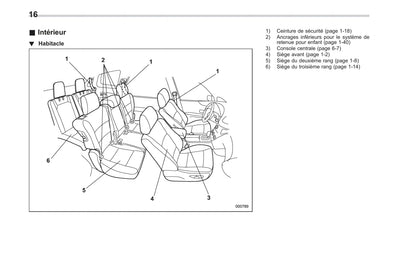 2014 Subaru Tribeca Owner's Manual | French