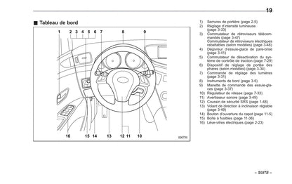 2014 Subaru Tribeca Owner's Manual | French