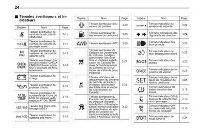 2014 Subaru Tribeca Owner's Manual | French