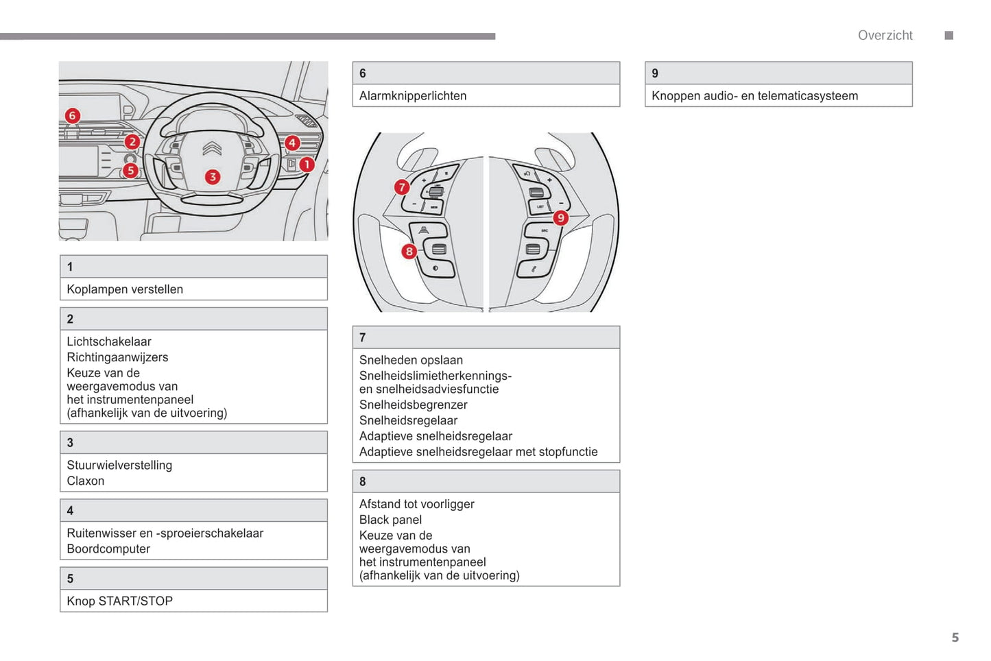 2018-2021 Citroën C4 Spacetourer/Grand Spacetourer Manuel du propriétaire | Néerlandais