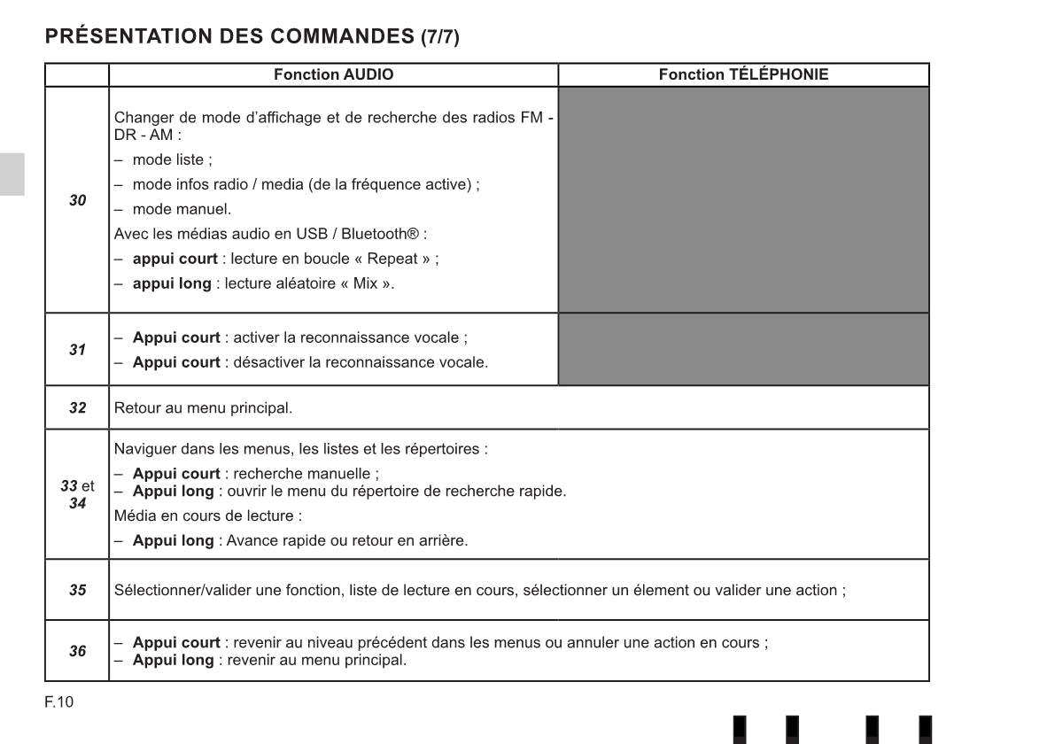 Renault Radio Connect R&Go Handleiding