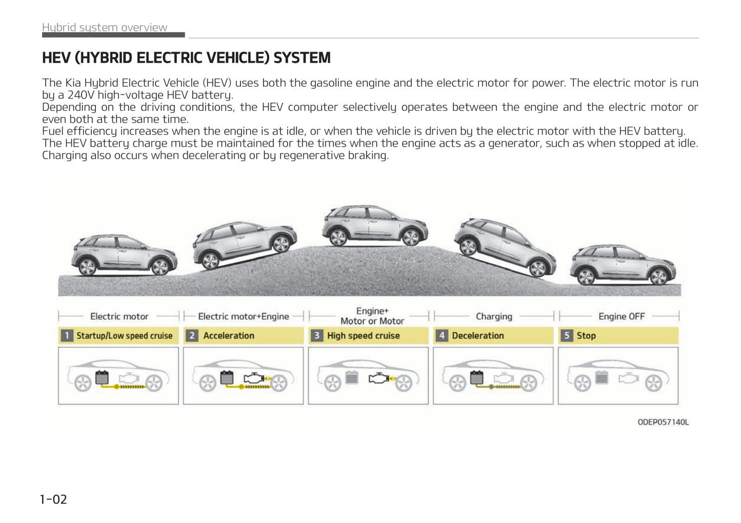 2021-2022 Kia Niro Hybrid Bedienungsanleitung | Englisch