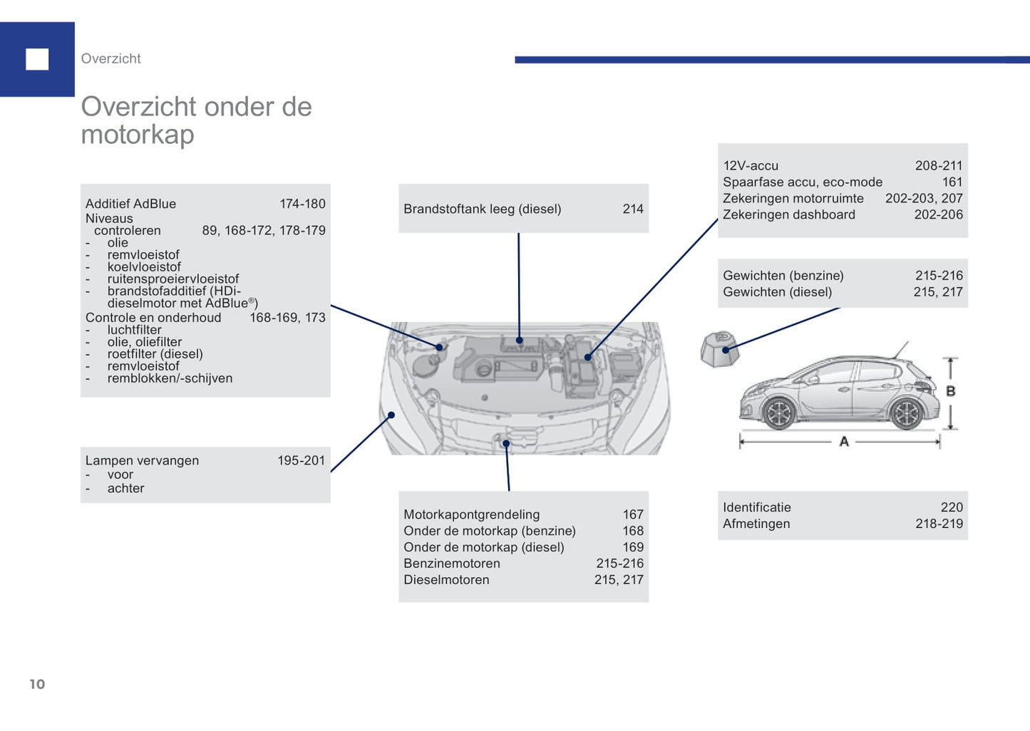 2015-2017 Peugeot 208 Manuel du propriétaire | Néerlandais