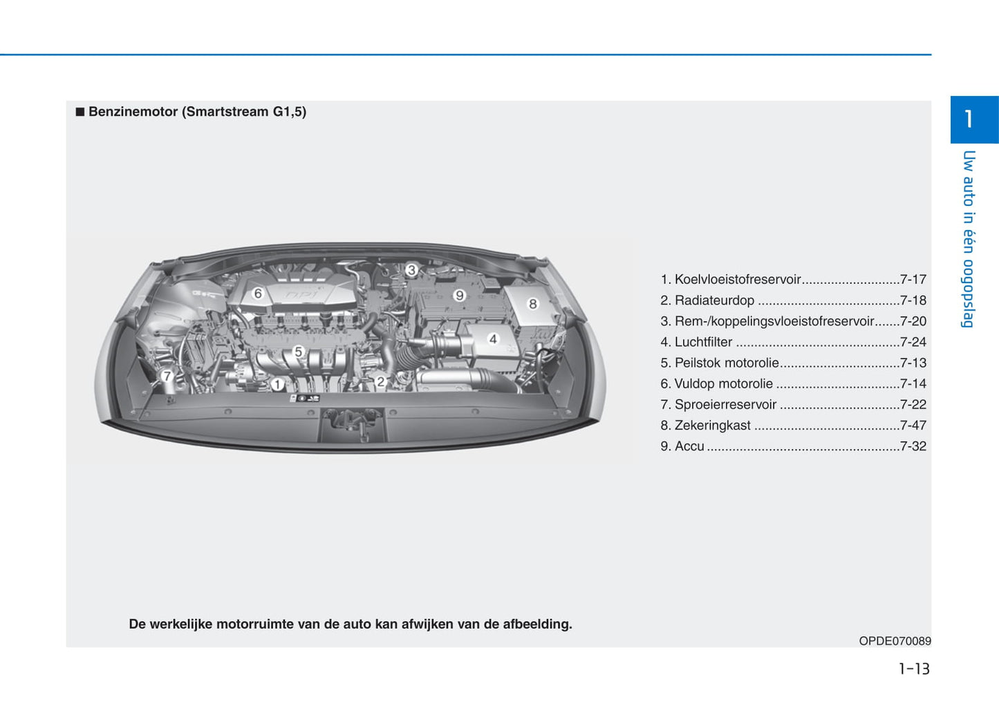 2021-2022 Hyundai i30 Bedienungsanleitung | Niederländisch