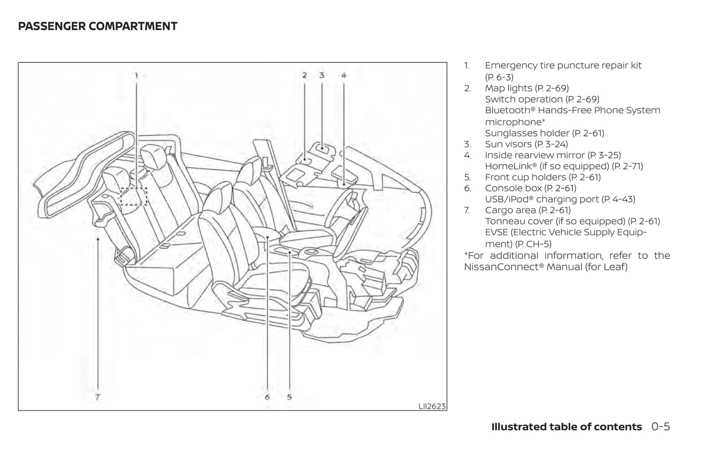 2020 Nissan Leaf Gebruikershandleiding | Engels