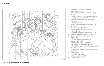 2020 Nissan Leaf Gebruikershandleiding | Engels