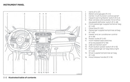 2020 Nissan Leaf Gebruikershandleiding | Engels